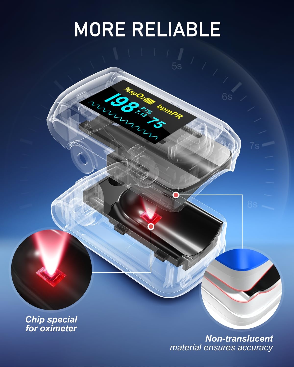 Fingertip Pulse Oximeter - Digital Blood Oxygen Saturation (SpO2) & Pulse Rate Monitor with Color LED Display - Image 3